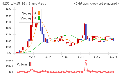 フロンティアチャート