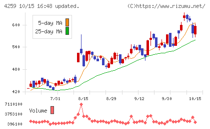 エクサウィザーズチャート
