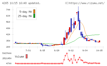 Institution for a Global Socieチャート