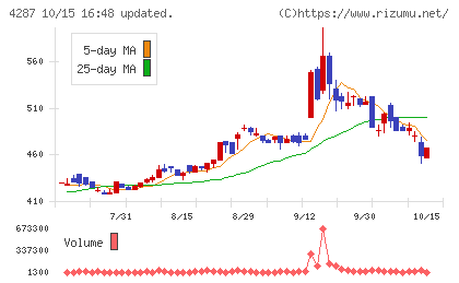 ジャストプランニングチャート