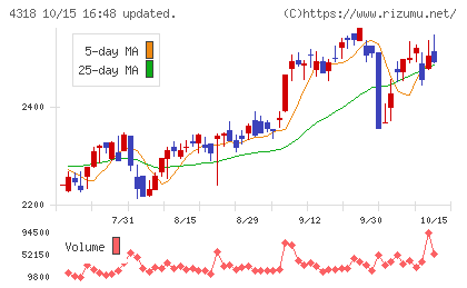 クイックチャート