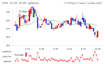 ソースネクストチャート