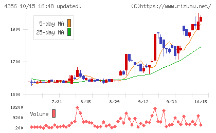 応用技術チャート