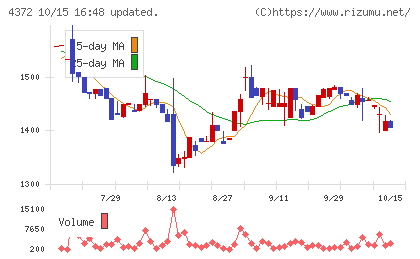 ユミルリンクチャート