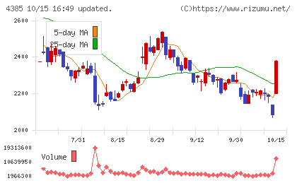 メルカリチャート