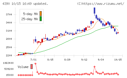 アイ・ピー・エスチャート