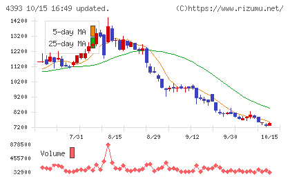 バンク・オブ・イノベーションチャート