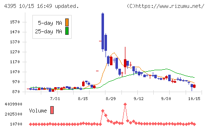 アクリートチャート