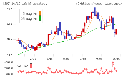 チームスピリットチャート
