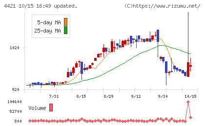 ディ・アイ・システムチャート