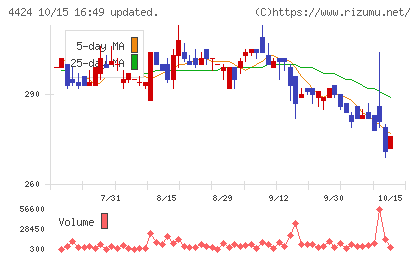 Ａｍａｚｉａチャート