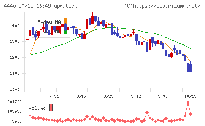 ヴィッツチャート