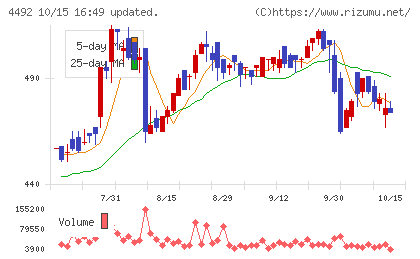 ゼネテックチャート