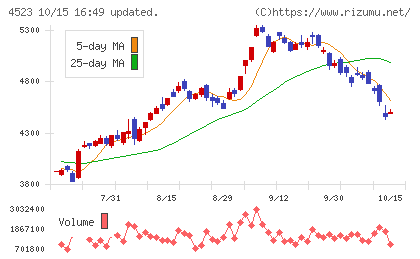 エーザイチャート