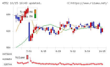 JCRファーマチャート
