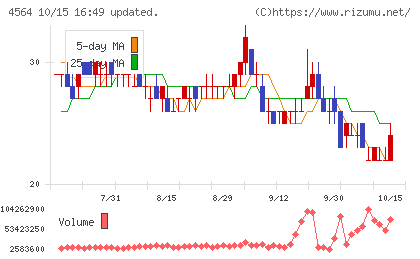 オンコセラピー・サイエンスチャート