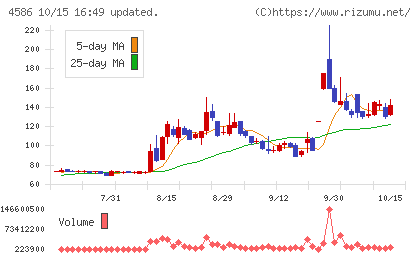 メドレックスチャート