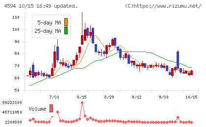 ブライトパス・バイオチャート