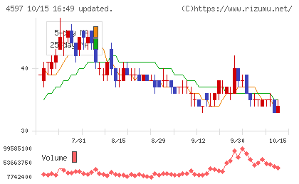 ソレイジア・ファーマチャート