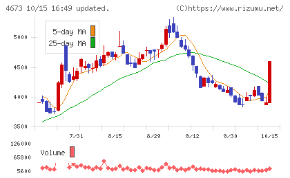 川崎地質チャート