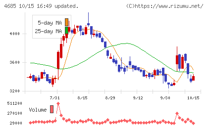 菱友システムズチャート