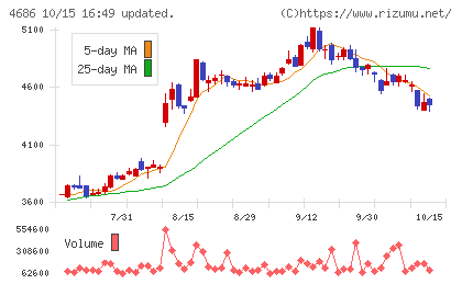 ジャストシステムチャート