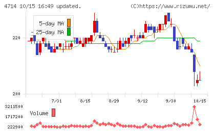 リソー教育グループチャート
