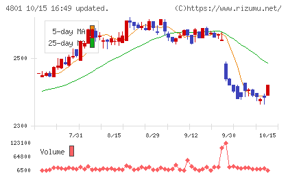 セントラルスポーツチャート