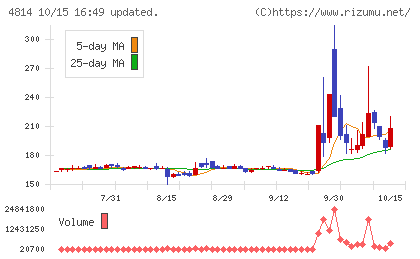 ネクストウェアチャート