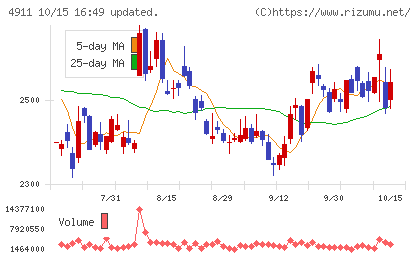 資生堂チャート