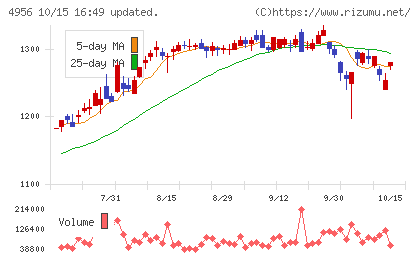 コニシチャート