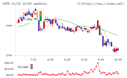 長谷川香料チャート