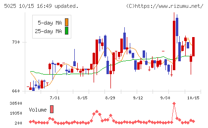 マーキュリーチャート