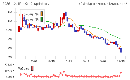トリプルアイズチャート