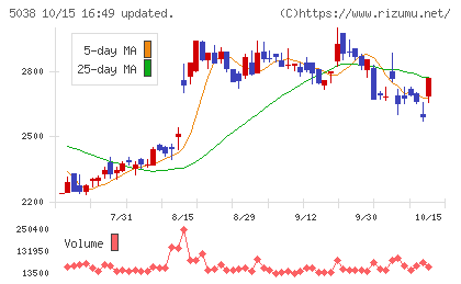 ｅＷｅＬＬチャート