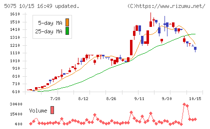アップコンチャート