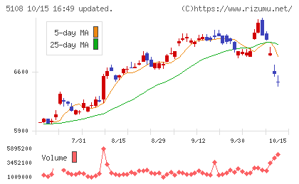 ブリヂストンチャート