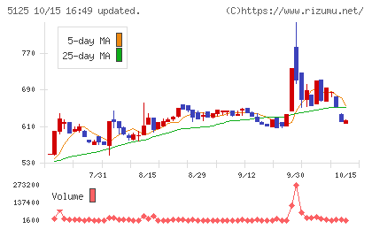 ファインズチャート