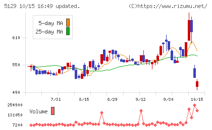 ＦＩＸＥＲチャート