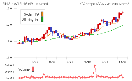 アキレスチャート