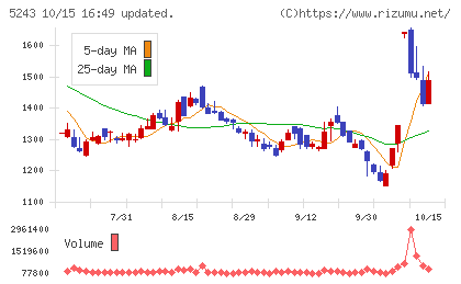 ｎｏｔｅチャート