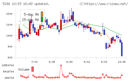 ELEMENTSチャート