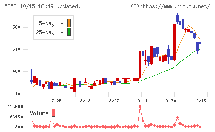日本ナレッジチャート
