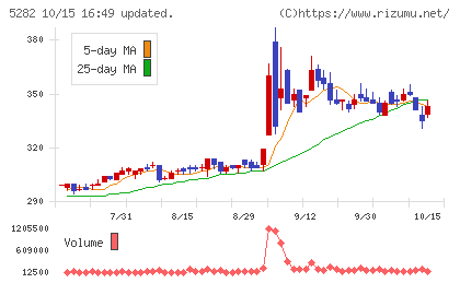 ジオスターチャート