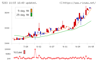 高見澤チャート