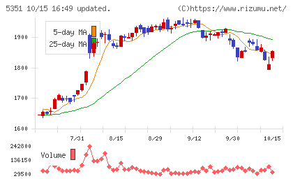 品川リフラチャート