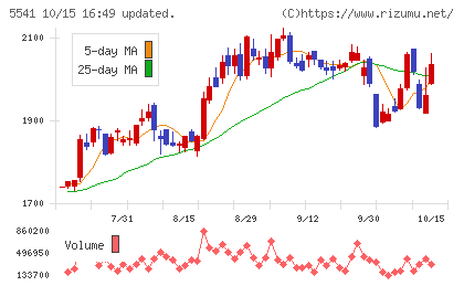 大平洋金属チャート
