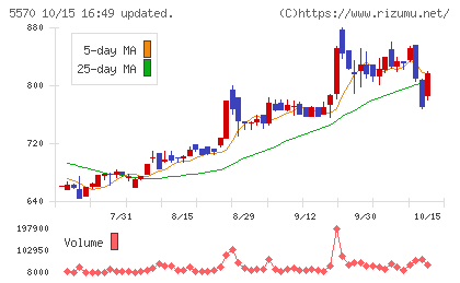 ジェノバチャート