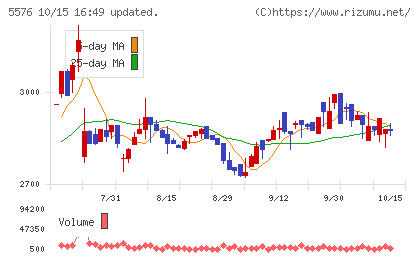 オービーシステムチャート