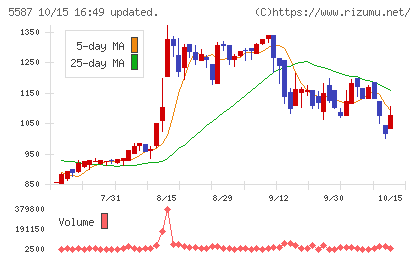 インバウンドプラットフォームチャート